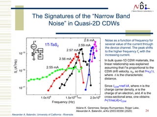 Alexander A. Balandin, University of California - Riverside
24
In bulk quasi-1D CDW materials, the
linear relationship was explained
assuming that f is proportional to the
CDW drift velocity, vD, so that f=vD/Λ,
where Λ is the characteristic
distance.
Since ICDW=nefΛA, where n is the
charge carrier density, e is the
charge of an electron, and A is the
cross-sectional area, one obtains:
f=(1/neLA)×ICDW
Noise as a function of frequency for
several value of the current through
the device channel. The peak shifts
to the higher frequency fo with the
increasing current.
The Signatures of the “Narrow Band
Noise” in Quasi-2D CDWs
1T-TaS2
Adane K. Geremew, Sergey Rumyantsev, Roger Lake,
Alexander A. Balandin, arXiv:2003.00356 (2020)
 