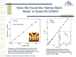 Alexander A. Balandin, University of California - Riverside
25
Frequency, fo of the noise peaks as a function of the
current through 1T-TaS2 device channel. The inset
shows a microscopy image of a representative 1T-TaS2
device structure with several metal contacts.
Relation between the COW current and
fundamental oscillation frequency in NbSe3.
The inset shows ICDW/fo vs. temperature. After
Bardeen et al. (1982).
Have We Found the “Narrow Band
Noise” in Quasi-2D CDWs?
1T-TaS2
Room Temperature
 