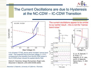 Alexander A. Balandin, University of California - Riverside
26
I-Vs of tested 1T-TaS2 device which revealed “narrow band
noise”. The hysteresis loop at the bias voltage V = 0.9 V
corresponds to the transition from the NC-CDW phase to
the IC-CDW phase induced the applied electric field.
The Current Oscillations are due to Hysteresis
at the NC-CDW – IC-CDW Transition
G. Liu, B. Debnath, T.
R. Pope, T. T.
Salguero, R. K. Lake,
and A. A. Balandin,
Nature Nano, 11, 845
(2016).
The current oscillations appear to be similar
to our earlier result – this is not the “narrow
band noise.”
Adane K. Geremew, Sergey Rumyantsev, Roger Lake,
Alexander A. Balandin, arXiv:2003.00356 (2020)
 