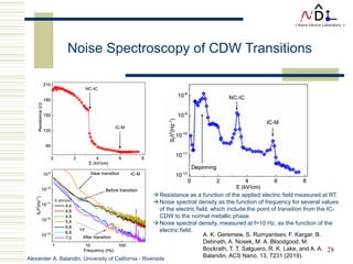 Alexander A. Balandin, University of California - Riverside
28
Noise Spectroscopy of CDW Transitions
 Resistance as a function of the applied electric field measured at RT.
 Noise spectral density as the function of frequency for several values
of the electric field, which include the point of transition from the IC-
CDW to the normal metallic phase.
 Noise spectral density, measured at f=10 Hz, as the function of the
electric field.
A. K. Geremew, S. Rumyantsev, F. Kargar, B.
Debnath, A. Nosek, M. A. Bloodgood, M.
Bockrath, T. T. Salguero, R. K. Lake, and A. A.
Balandin, ACS Nano, 13, 7231 (2019).
 