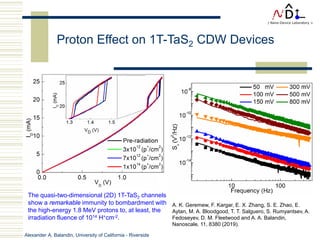 Alexander A. Balandin, University of California - Riverside
Proton Effect on 1T-TaS2 CDW Devices
The quasi-two-dimensional (2D) 1T-TaS2 channels
show a remarkable immunity to bombardment with
the high-energy 1.8 MeV protons to, at least, the
irradiation fluence of 1014 H+cm-2.
A. K. Geremew, F. Kargar, E. X. Zhang, S. E. Zhao, E.
Aytan, M. A. Bloodgood, T. T. Salguero, S. Rumyantsev, A.
Fedoseyev, D. M. Fleetwood and A. A. Balandin,
Nanoscale, 11, 8380 (2019).
 