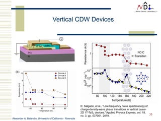 Alexander A. Balandin, University of California - Riverside
33
Vertical CDW Devices
R. Salgado, et al., "Low-frequency noise spectroscopy of
charge-density-wave phase transitions in vertical quasi-
2D 1T-TaS2 devices," Applied Physics Express, vol. 18,
no. 3, pp. 037001, 2019.
 