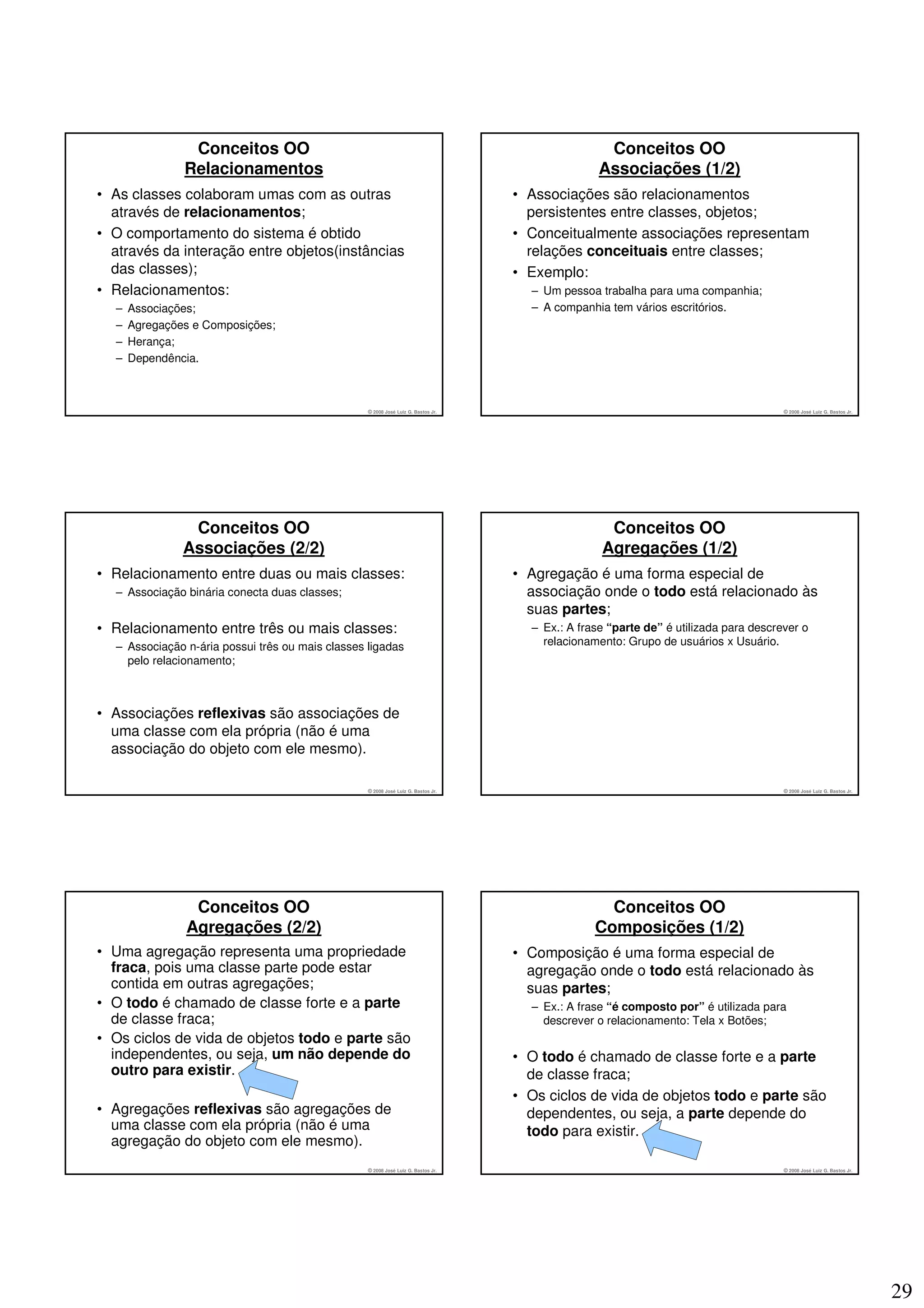 Conceitos OO                                                                       Conceitos OO
               Relacionamentos                                                                    Associações (1/2)
• As classes colaboram umas com as outras                                          • Associações são relacionamentos
  através de relacionamentos;                                                        persistentes entre classes, objetos;
• O comportamento do sistema é obtido                                              • Conceitualmente associações representam
  através da interação entre objetos(instâncias                                      relações conceituais entre classes;
  das classes);                                                                    • Exemplo:
• Relacionamentos:                                                                   – Um pessoa trabalha para uma companhia;
  –   Associações;                                                                   – A companhia tem vários escritórios.
  –   Agregações e Composições;
  –   Herança;
  –   Dependência.



                                                  © 2008 José Luiz G. Bastos Jr.                                                      © 2008 José Luiz G. Bastos Jr.




                Conceitos OO                                                                       Conceitos OO
               Associações (2/2)                                                                  Agregações (1/2)
• Relacionamento entre duas ou mais classes:                                       • Agregação é uma forma especial de
  – Associação binária conecta duas classes;                                         associação onde o todo está relacionado às
                                                                                     suas partes;
• Relacionamento entre três ou mais classes:                                         – Ex.: A frase “parte de” é utilizada para descrever o
  – Associação n-ária possui três ou mais classes ligadas                              relacionamento: Grupo de usuários x Usuário.
    pelo relacionamento;



• Associações reflexivas são associações de
  uma classe com ela própria (não é uma
  associação do objeto com ele mesmo).

                                                  © 2008 José Luiz G. Bastos Jr.                                                      © 2008 José Luiz G. Bastos Jr.




                Conceitos OO                                                                       Conceitos OO
               Agregações (2/2)                                                                  Composições (1/2)
• Uma agregação representa uma propriedade                                         • Composição é uma forma especial de
  fraca, pois uma classe parte pode estar                                            agregação onde o todo está relacionado às
  contida em outras agregações;                                                      suas partes;
• O todo é chamado de classe forte e a parte                                         – Ex.: A frase “é composto por” é utilizada para
  de classe fraca;                                                                     descrever o relacionamento: Tela x Botões;
• Os ciclos de vida de objetos todo e parte são
  independentes, ou seja, um não depende do                                        • O todo é chamado de classe forte e a parte
  outro para existir.                                                                de classe fraca;
                                                                                   • Os ciclos de vida de objetos todo e parte são
• Agregações reflexivas são agregações de                                            dependentes, ou seja, a parte depende do
  uma classe com ela própria (não é uma                                              todo para existir.
  agregação do objeto com ele mesmo).
                                                  © 2008 José Luiz G. Bastos Jr.                                                      © 2008 José Luiz G. Bastos Jr.




                                                                                                                                                                       29
 