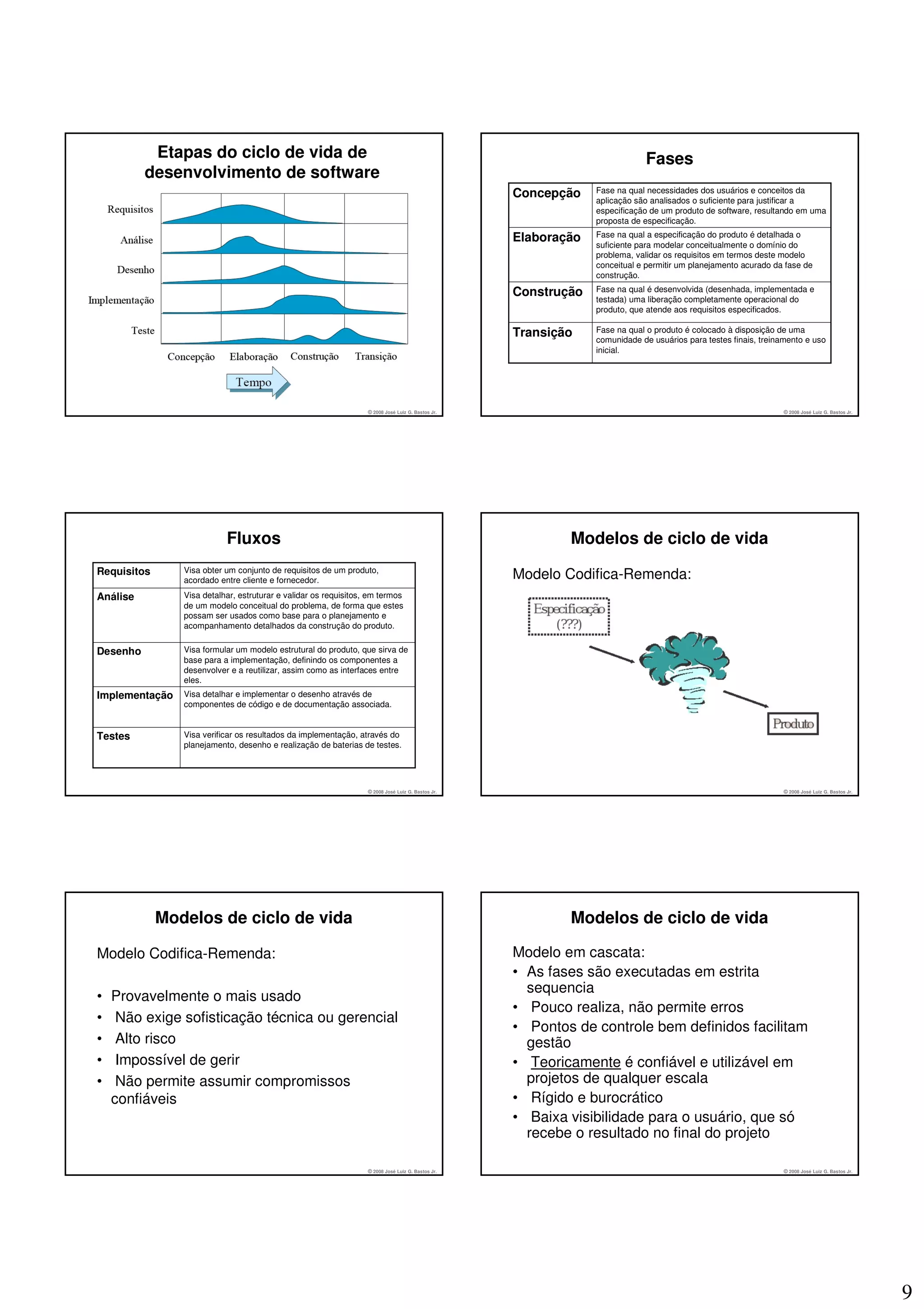 Etapas do ciclo de vida de                                                                                       Fases
          desenvolvimento de software
                                                                                                   Concepção    Fase na qual necessidades dos usuários e conceitos da
                                                                                                                aplicação são analisados o suficiente para justificar a
                                                                                                                especificação de um produto de software, resultando em uma
                                                                                                                proposta de especificação.

                                                                                                   Elaboração   Fase na qual a especificação do produto é detalhada o
                                                                                                                suficiente para modelar conceitualmente o domínio do
                                                                                                                problema, validar os requisitos em termos deste modelo
                                                                                                                conceitual e permitir um planejamento acurado da fase de
                                                                                                                construção.

                                                                                                   Construção   Fase na qual é desenvolvida (desenhada, implementada e
                                                                                                                testada) uma liberação completamente operacional do
                                                                                                                produto, que atende aos requisitos especificados.

                                                                                                   Transição    Fase na qual o produto é colocado à disposição de uma
                                                                                                                comunidade de usuários para testes finais, treinamento e uso
                                                                                                                inicial.




                                                                  © 2008 José Luiz G. Bastos Jr.                                                                 © 2008 José Luiz G. Bastos Jr.




                           Fluxos                                                                          Modelos de ciclo de vida
Requisitos      Visa obter um conjunto de requisitos de um produto,
                                                                                                   Modelo Codifica-Remenda:
                acordado entre cliente e fornecedor.

Análise         Visa detalhar, estruturar e validar os requisitos, em termos
                de um modelo conceitual do problema, de forma que estes
                possam ser usados como base para o planejamento e
                acompanhamento detalhados da construção do produto.


Desenho         Visa formular um modelo estrutural do produto, que sirva de
                base para a implementação, definindo os componentes a
                desenvolver e a reutilizar, assim como as interfaces entre
                eles.
Implementação   Visa detalhar e implementar o desenho através de
                componentes de código e de documentação associada.


Testes          Visa verificar os resultados da implementação, através do
                planejamento, desenho e realização de baterias de testes.




                                                                  © 2008 José Luiz G. Bastos Jr.                                                                 © 2008 José Luiz G. Bastos Jr.




             Modelos de ciclo de vida                                                                      Modelos de ciclo de vida

Modelo Codifica-Remenda:                                                                           Modelo em cascata:
                                                                                                   • As fases são executadas em estrita
                                                                                                     sequencia
•   Provavelmente o mais usado
                                                                                                   • Pouco realiza, não permite erros
•    Não exige sofisticação técnica ou gerencial
                                                                                                   • Pontos de controle bem definidos facilitam
•    Alto risco                                                                                      gestão
•    Impossível de gerir                                                                           • Teoricamente é confiável e utilizável em
•    Não permite assumir compromissos                                                                projetos de qualquer escala
    confiáveis                                                                                     • Rígido e burocrático
                                                                                                   • Baixa visibilidade para o usuário, que só
                                                                                                     recebe o resultado no final do projeto

                                                                  © 2008 José Luiz G. Bastos Jr.                                                                 © 2008 José Luiz G. Bastos Jr.




                                                                                                                                                                                                  9
 