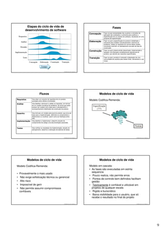 Etapas do ciclo de vida de                                                                                       Fases
          desenvolvimento de software
                                                                                                   Concepção    Fase na qual necessidades dos usuários e conceitos da
                                                                                                                aplicação são analisados o suficiente para justificar a
                                                                                                                especificação de um produto de software, resultando em uma
                                                                                                                proposta de especificação.

                                                                                                   Elaboração   Fase na qual a especificação do produto é detalhada o
                                                                                                                suficiente para modelar conceitualmente o domínio do
                                                                                                                problema, validar os requisitos em termos deste modelo
                                                                                                                conceitual e permitir um planejamento acurado da fase de
                                                                                                                construção.

                                                                                                   Construção   Fase na qual é desenvolvida (desenhada, implementada e
                                                                                                                testada) uma liberação completamente operacional do
                                                                                                                produto, que atende aos requisitos especificados.

                                                                                                   Transição    Fase na qual o produto é colocado à disposição de uma
                                                                                                                comunidade de usuários para testes finais, treinamento e uso
                                                                                                                inicial.




                                                                  © 2008 José Luiz G. Bastos Jr.                                                                 © 2008 José Luiz G. Bastos Jr.




                           Fluxos                                                                          Modelos de ciclo de vida
Requisitos      Visa obter um conjunto de requisitos de um produto,
                                                                                                   Modelo Codifica-Remenda:
                acordado entre cliente e fornecedor.

Análise         Visa detalhar, estruturar e validar os requisitos, em termos
                de um modelo conceitual do problema, de forma que estes
                possam ser usados como base para o planejamento e
                acompanhamento detalhados da construção do produto.


Desenho         Visa formular um modelo estrutural do produto, que sirva de
                base para a implementação, definindo os componentes a
                desenvolver e a reutilizar, assim como as interfaces entre
                eles.
Implementação   Visa detalhar e implementar o desenho através de
                componentes de código e de documentação associada.


Testes          Visa verificar os resultados da implementação, através do
                planejamento, desenho e realização de baterias de testes.




                                                                  © 2008 José Luiz G. Bastos Jr.                                                                 © 2008 José Luiz G. Bastos Jr.




             Modelos de ciclo de vida                                                                      Modelos de ciclo de vida

Modelo Codifica-Remenda:                                                                           Modelo em cascata:
                                                                                                   • As fases são executadas em estrita
                                                                                                     sequencia
•   Provavelmente o mais usado
                                                                                                   • Pouco realiza, não permite erros
•    Não exige sofisticação técnica ou gerencial
                                                                                                   • Pontos de controle bem definidos facilitam
•    Alto risco                                                                                      gestão
•    Impossível de gerir                                                                           • Teoricamente é confiável e utilizável em
•    Não permite assumir compromissos                                                                projetos de qualquer escala
    confiáveis                                                                                     • Rígido e burocrático
                                                                                                   • Baixa visibilidade para o usuário, que só
                                                                                                     recebe o resultado no final do projeto

                                                                  © 2008 José Luiz G. Bastos Jr.                                                                 © 2008 José Luiz G. Bastos Jr.




                                                                                                                                                                                                  9
 