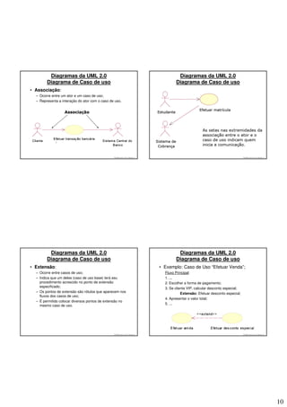 Diagramas da UML 2.0                                                             Diagramas da UML 2.0
        Diagrama de Caso de uso                                                          Diagrama de Caso de uso
• Associação:
  – Ocorre entre um ator e um caso de uso;
  – Representa a interação do ator com o caso de uso.




                                                © 2008 José Luiz G. Bastos Jr.                                                      © 2008 José Luiz G. Bastos Jr.




         Diagramas da UML 2.0                                                             Diagramas da UML 2.0
        Diagrama de Caso de uso                                                          Diagrama de Caso de uso
• Extensão:                                                                      • Exemplo: Caso de Uso “Efetuar Venda”;
  – Ocorre entre casos de uso;                                                     Fluxo Principal:
  – Indica que um deles (caso de uso base) terá seu                                1. ...
    procedimento acrescido no ponto de extensão                                    2. Escolher a forma de pagamento;
    especificado;                                                                  3. Se cliente VIP, calcular desconto especial;
  – Os pontos de extensão são rótulos que aparecem nos                                       Extensão: Efetuar desconto especial;
    fluxos dos casos de uso;
                                                                                   4. Apresentar o valor total;
  – É permitido colocar diversos pontos de extensão no
    mesmo caso de uso.                                                             5. ...




                                                © 2008 José Luiz G. Bastos Jr.                                                      © 2008 José Luiz G. Bastos Jr.




                                                                                                                                                                     10
 