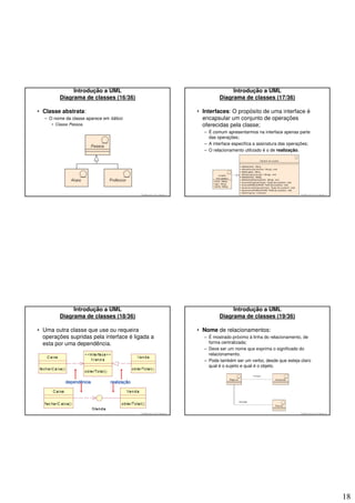 Introdução a UML                                                            Introdução a UML
         Diagrama de classes (16/36)                                                 Diagrama de classes (17/36)

• Classe abstrata:                                                          • Interfaces: O propósito de uma interface é
  – O nome da classe aparece em itálico:                                      encapsular um conjunto de operações
     • Classe Pessoa.                                                         oferecidas pela classe;
                                                                              – É comum apresentarmos na interface apenas parte
                                                                                das operações;
                                                                              – A interface especifica a assinatura das operações;
                                                                              – O relacionamento utilizado é o de realização.




                                           © 2008 José Luiz G. Bastos Jr.                                                    © 2008 José Luiz G. Bastos Jr.




              Introdução a UML                                                            Introdução a UML
         Diagrama de classes (18/36)                                                 Diagrama de classes (19/36)

• Uma outra classe que use ou requeira                                      • Nome de relacionamentos:
  operações supridas pela interface é ligada a                                – É mostrado próximo à linha do relacionamento, de
  esta por uma dependência.                                                     forma centralizada;
                                                                              – Deve ser um nome que exprima o significado do
                                                                                relacionamento.
                                                                              – Pode também ser um verbo, desde que esteja claro
                                                                                qual é o sujeito e qual é o objeto.




                                           © 2008 José Luiz G. Bastos Jr.                                                    © 2008 José Luiz G. Bastos Jr.




                                                                                                                                                              18
 