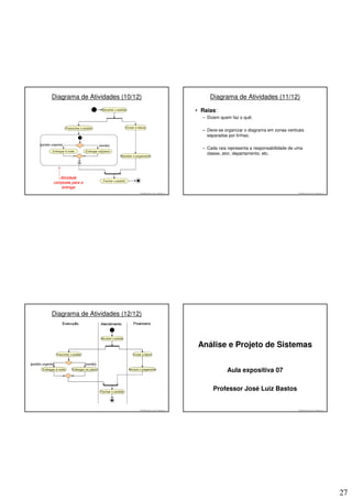 Diagrama de Atividades (10/12)                                     Diagrama de Atividades (11/12)

                                                              • Raias:
                                                                – Dizem quem faz o quê;

                                                                – Deve-se organizar o diagrama em zonas verticais
                                                                  separadas por linhas;

                                                                – Cada raia representa a responsabilidade de uma
                                                                  classe, ator, departamento, etc.




                             © 2008 José Luiz G. Bastos Jr.                                                   © 2008 José Luiz G. Bastos Jr.




Diagrama de Atividades (12/12)



                                                               Análise e Projeto de Sistemas


                                                                           Aula expositiva 07

                                                                     Professor José Luiz Bastos


                             © 2008 José Luiz G. Bastos Jr.                                                   © 2008 José Luiz G. Bastos Jr.




                                                                                                                                               27
 