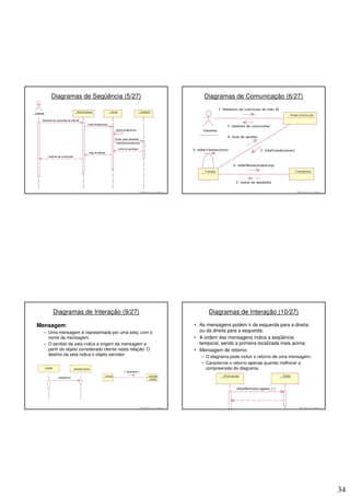 Diagramas de Seqüência (5/27)                                                     Diagramas de Comunicação (6/27)




                                                  © 2008 José Luiz G. Bastos Jr.                                                   © 2008 José Luiz G. Bastos Jr.




      Diagramas de Interação (9/27)                                                      Diagramas de Interação (10/27)

Mensagem:                                                                          • As mensagens podem ir da esquerda para a direita
  – Uma mensagem é representada por uma seta, com o                                  ou da direita para a esquerda;
    nome da mensagem;                                                              • A ordem das mensagens indica a seqüência
  – O sentido da seta indica a origem da mensagem a                                  temporal, sendo a primeira localizada mais acima;
    partir do objeto considerado cliente nesta relação. O                          • Mensagem de retorno:
    destino da seta indica o objeto servidor.                                         – O diagrama pode incluir o retorno de uma mensagem;
                                                                                      – Caracterize o retorno apenas quando melhorar a
                                                                                        compreensão do diagrama.




                                                  © 2008 José Luiz G. Bastos Jr.                                                   © 2008 José Luiz G. Bastos Jr.




                                                                                                                                                                    34
 