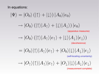 In equations:
(apparatus measures)
(decoherence)
(self-locating uncertainty)
(measurement complete)
 