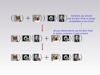 all your descendants use the Born Rule
to assign credence in their present
therefore you should
use the Born Rule to assign
probabilities to the future
 