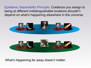 Epistemic Separability Principle: Credence you assign to
being at different indistinguishable locations shouldn’t
depend on what’s happening elsewhere in the universe.
What’s happening far away doesn’t matter.
 