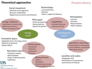 developing and demonstratingCommunity energy as community developmentSource: Walker and Devine-Wright (2008)Community development is ‘a movement to promote better living for the whole community [i.e. outcome], with active participation and if possible on the initiative of the community [i.e. process]’(UN, 1953; italics added) 