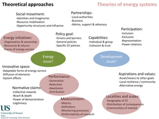 Community energy as a social enterpriseSource: Pearce (2003)