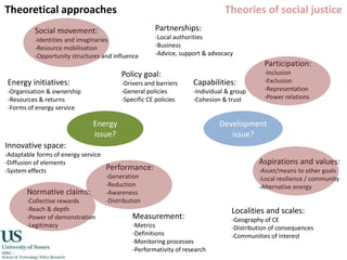 Conceptualising community energy and analytical themesPartnerships:Local authorities