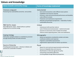 Advice, support & advocacySocial movement:Identities and meanings