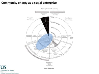 increased visibility of personal behaviour