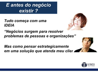 O modelo de negócios:E antes do negócio
existir ?
Tudo começa com uma
IDEIA
“Negócios surgem para resolver
problemas de pessoas e organizações”
Mas como pensar estrategicamente
em uma solução que atenda meu cliente?
 
