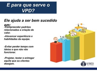 O modelo de negócios:E para que serve o
VPD?
Ele ajuda a ser bem sucedido
em:-Compreender padrões
relacionados a criação de
valor.
-Alavancar experiência e
habilidades da equipe.
-Evitar perder tempo com
ideias e que não vão
funcionar.
-Projetar, testar e entregar
aquilo que os clientes
desejam.
 