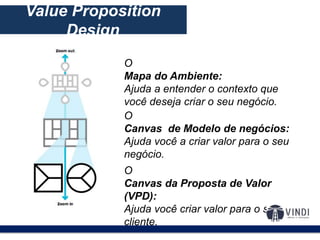 O modelo de negócios:
Value Proposition
Design
O
Mapa do Ambiente:
Ajuda a entender o contexto que
você deseja criar o seu negócio.
O
Canvas de Modelo de negócios:
Ajuda você a criar valor para o seu
negócio.
O
Canvas da Proposta de Valor
(VPD):
Ajuda você criar valor para o seu
cliente.
 