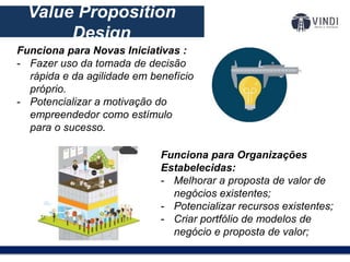 O modelo de negócios:
Value Proposition
Design
Funciona para Novas Iniciativas :
- Fazer uso da tomada de decisão
rápida e da agilidade em benefício
próprio.
- Potencializar a motivação do
empreendedor como estímulo
para o sucesso.
Funciona para Organizações
Estabelecidas:
- Melhorar a proposta de valor de
negócios existentes;
- Potencializar recursos existentes;
- Criar portfólio de modelos de
negócio e proposta de valor;
 