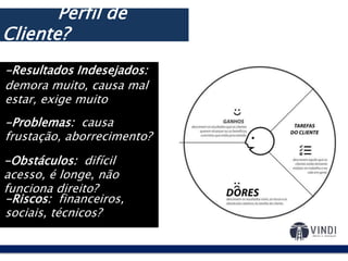 -Resultados Indesejados:
demora muito, causa mal
estar, exige muito
-Obstáculos: difícil
acesso, é longe, não
funciona direito?
-Riscos: financeiros,
sociais, técnicos?
O modelo de negócios:Perfil de
Cliente?
-Problemas: causa
frustação, aborrecimento?
 