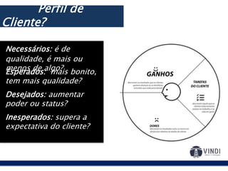 Necessários: é de
qualidade, é mais ou
menos de algo?Esperados: mais bonito,
tem mais qualidade?
Desejados: aumentar
poder ou status?
Inesperados: supera a
expectativa do cliente?
O modelo de negócios:Perfil de
Cliente?
 