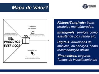 O modelo de negócios:
Mapa de Valor?
Físicos/Tangíveis: bens,
produtos manufaturados.
Intangíveis: serviços como
assistência pós venda etc.
Digitais: downloads de
músicas, ou serviços, como
recomendação online
Financeiros: seguros,
fundos de investimento etc
 