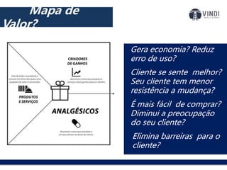 Gera economia? Reduz
erro de uso?
Cliente se sente melhor?
Seu cliente tem menor
resistência a mudança?
É mais fácil de comprar?
Diminui a preocupação
do seu cliente?
Elimina barreiras para o
cliente?
Mapa de
Valor?
 