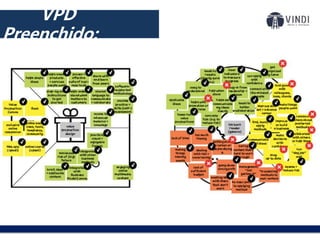 Produz resultados
e Benefícios que:
... o cliente espera?
... o cliente
deseja?
... o cliente é
surpreendido?
VPD
Preenchido:
 