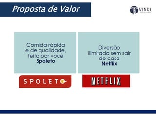 Proposta de Valor
 