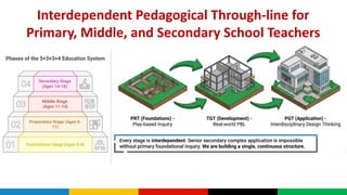 Building Student Capacity for the 21st Century: NEP 2020 Insights and ...