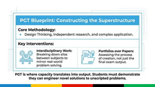 Building Student Capacity for the 21st Century: NEP 2020 Insights and ...