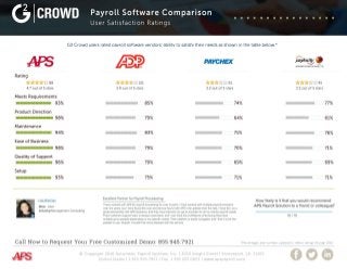 APS - G2 Crowd Payroll Comparison Report
