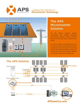The APS
Microinverter
Solution
The APS Solution integrates grid-tied
microinverters with intelligent networking
and monitoring systems to ensure maximum
efficiency of your solar array and optimize solar
harvest.
Our system combines APS Microinverters with
our state-of-the-art communications unit, the APS
Communicator (ECU), and advanced monitoring
software, the APS Monitor (EMA), to bring you the
most powerful, economical, reliable, intelligent
and safe solar solution on the market today.
The APS Solution
AC Service Connect
APS Communicator (ECU)
APS Microinverters
Power Line Communication
APSamerica.com
APS Monitor
(EMA)
MICROINVERTER
Leading the Industry in
Microinverter Technology
 