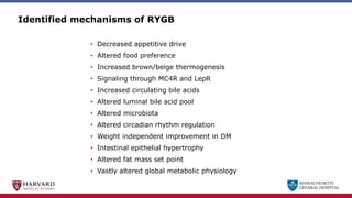 MASSACHUSETTS
GENERAL HOSPITAL
Identified mechanisms of RYGB
• Decreased appetitive drive
• Altered food preference
• Increased brown/beige thermogenesis
• Signaling through MC4R and LepR
• Increased circulating bile acids
• Altered luminal bile acid pool
• Altered microbiota
• Altered circadian rhythm regulation
• Weight independent improvement in DM
• Intestinal epithelial hypertrophy
• Altered fat mass set point
• Vastly altered global metabolic physiology
 