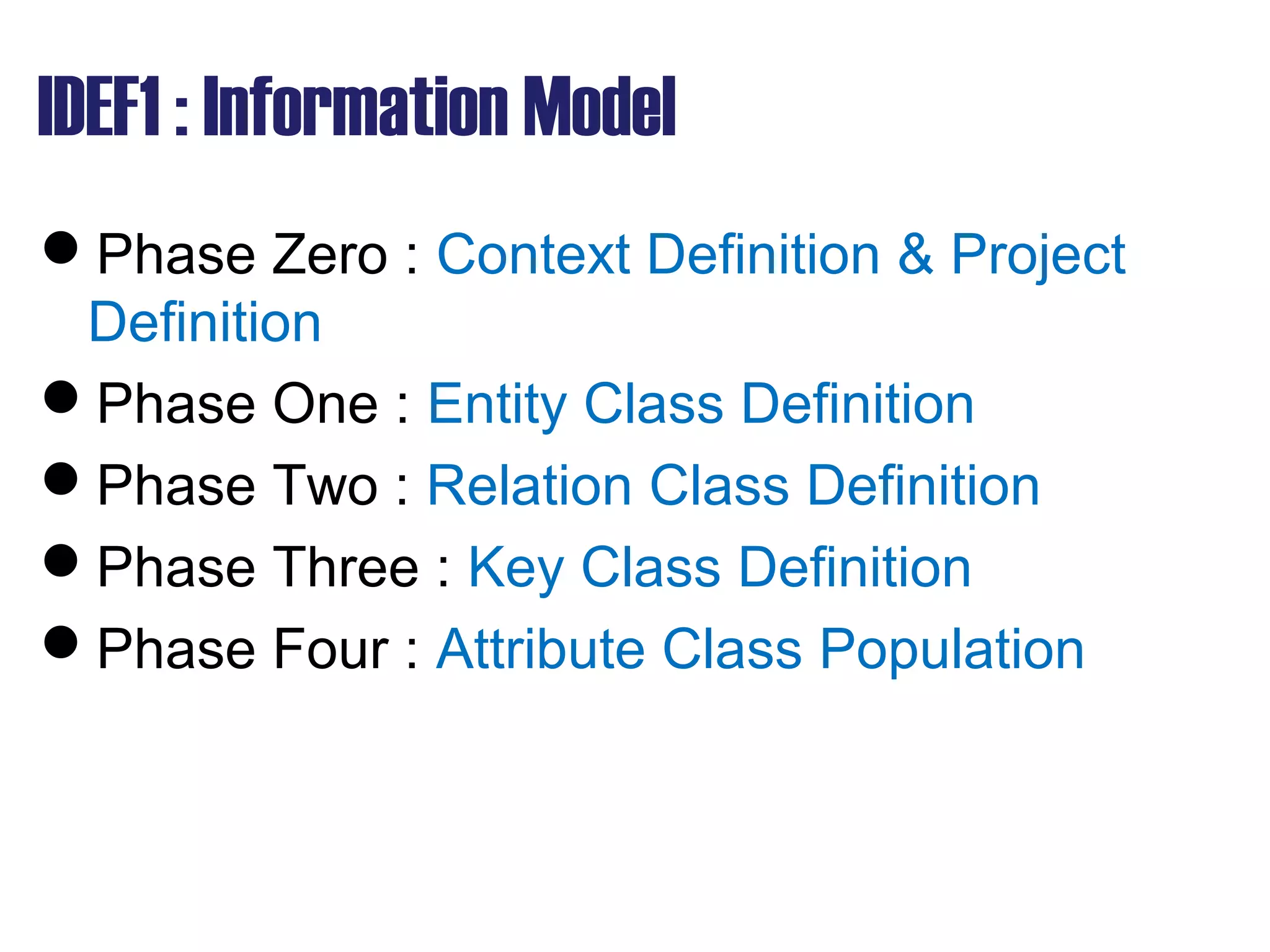 IDEF1 : Information Model
Phase Zero : Context Definition & Project
Definition
Phase One : Entity Class Definition
Phase Two : Relation Class Definition
Phase Three : Key Class Definition
Phase Four : Attribute Class Population
 