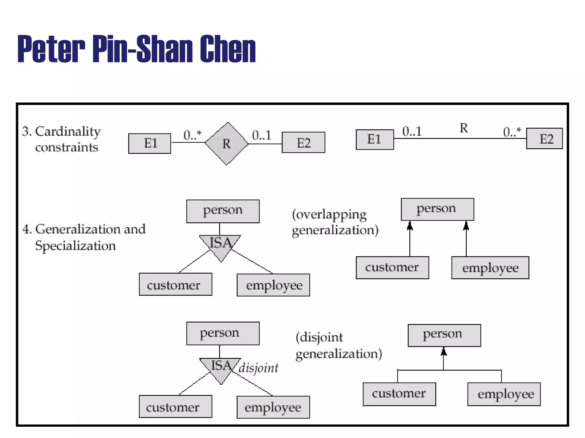 Peter Pin-Shan Chen
 