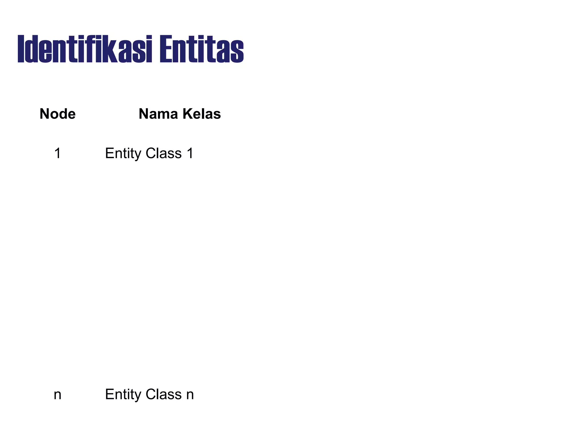 Identifikasi Entitas
Node Nama Kelas
1 Entity Class 1
n Entity Class n
 
