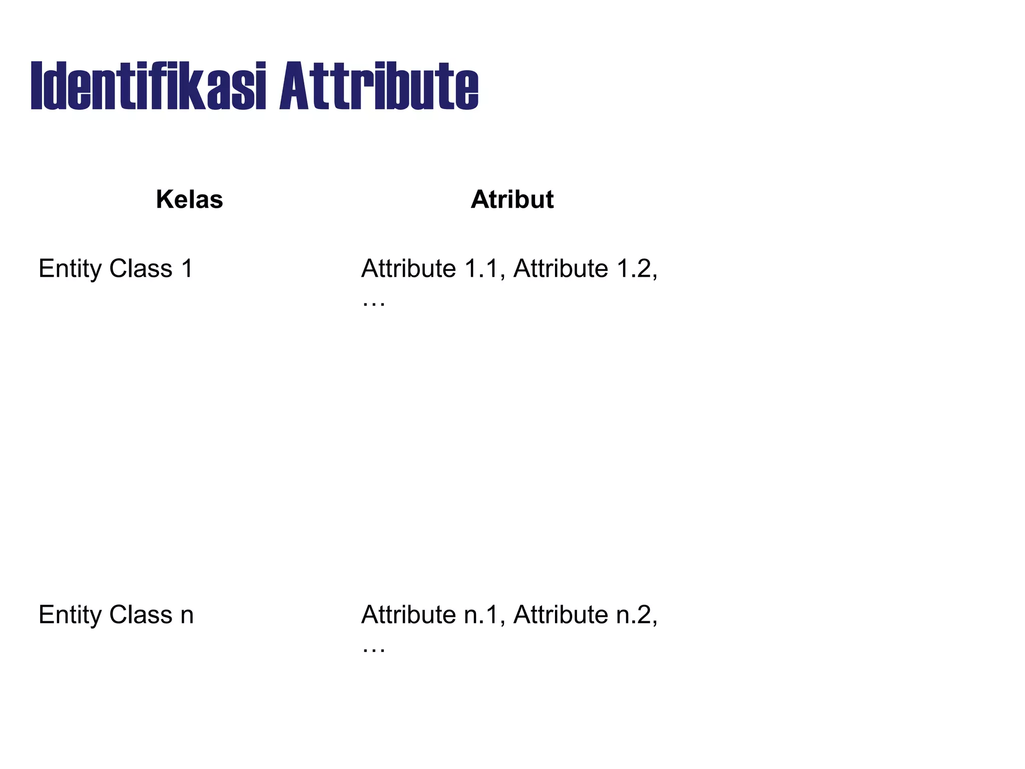 Identifikasi Attribute
Kelas Atribut
Entity Class 1 Attribute 1.1, Attribute 1.2,
…
Entity Class n Attribute n.1, Attribute n.2,
…
 