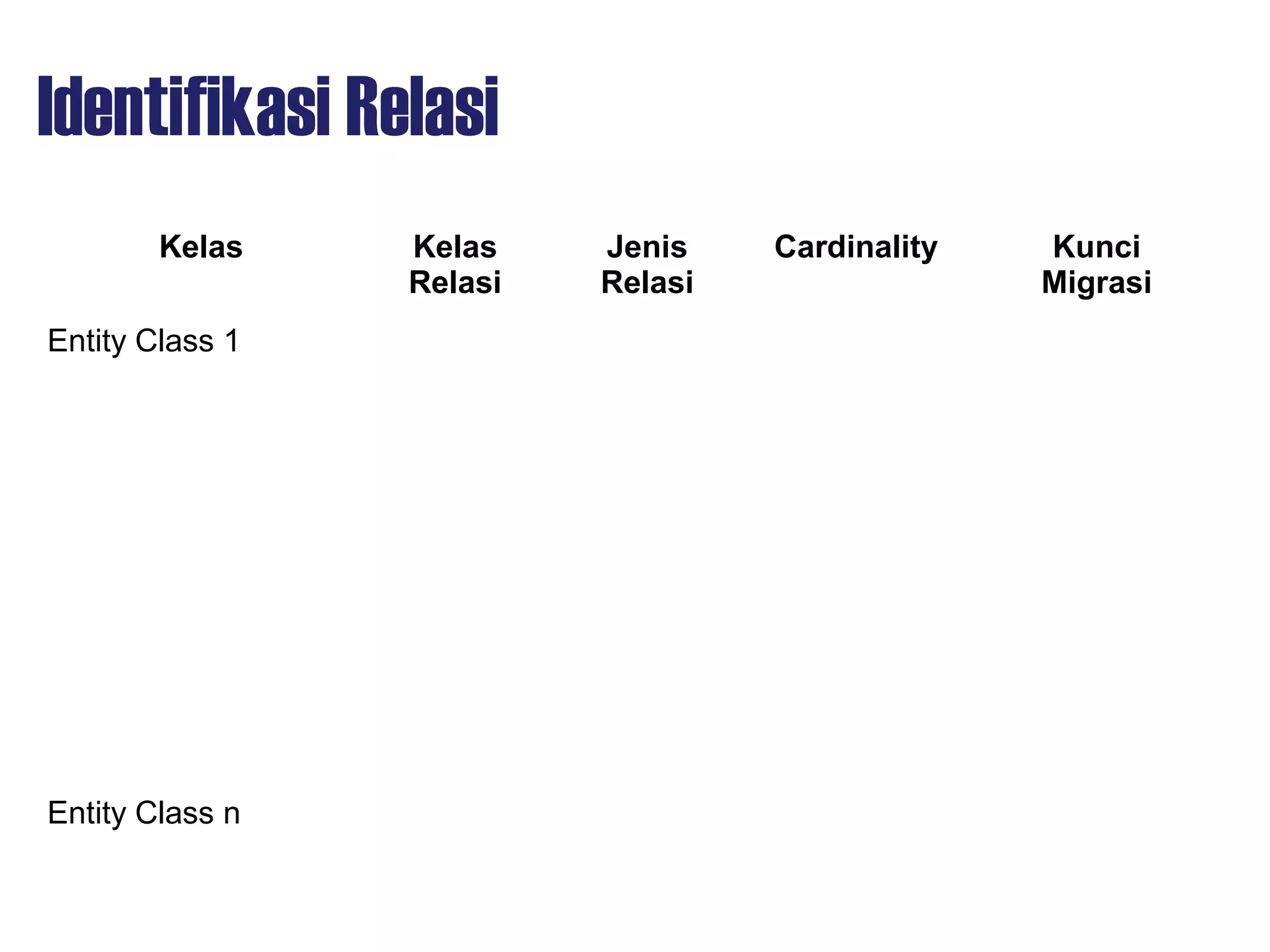 Identifikasi Relasi
Kelas Kelas
Relasi
Jenis
Relasi
Cardinality Kunci
Migrasi
Entity Class 1
Entity Class n
 