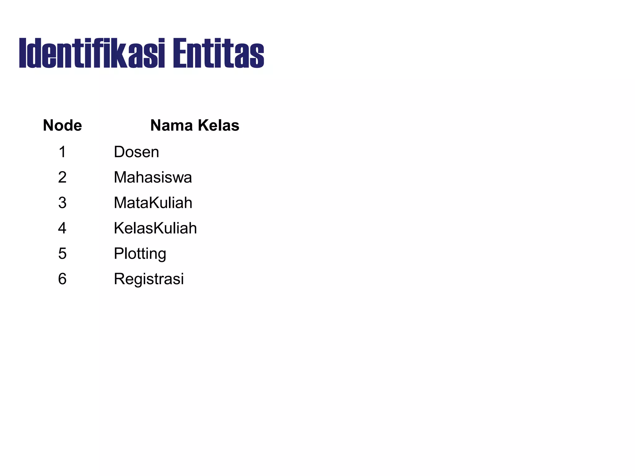 Identifikasi Entitas
Node Nama Kelas
1 Dosen
2 Mahasiswa
3 MataKuliah
4 KelasKuliah
5 Plotting
6 Registrasi
 