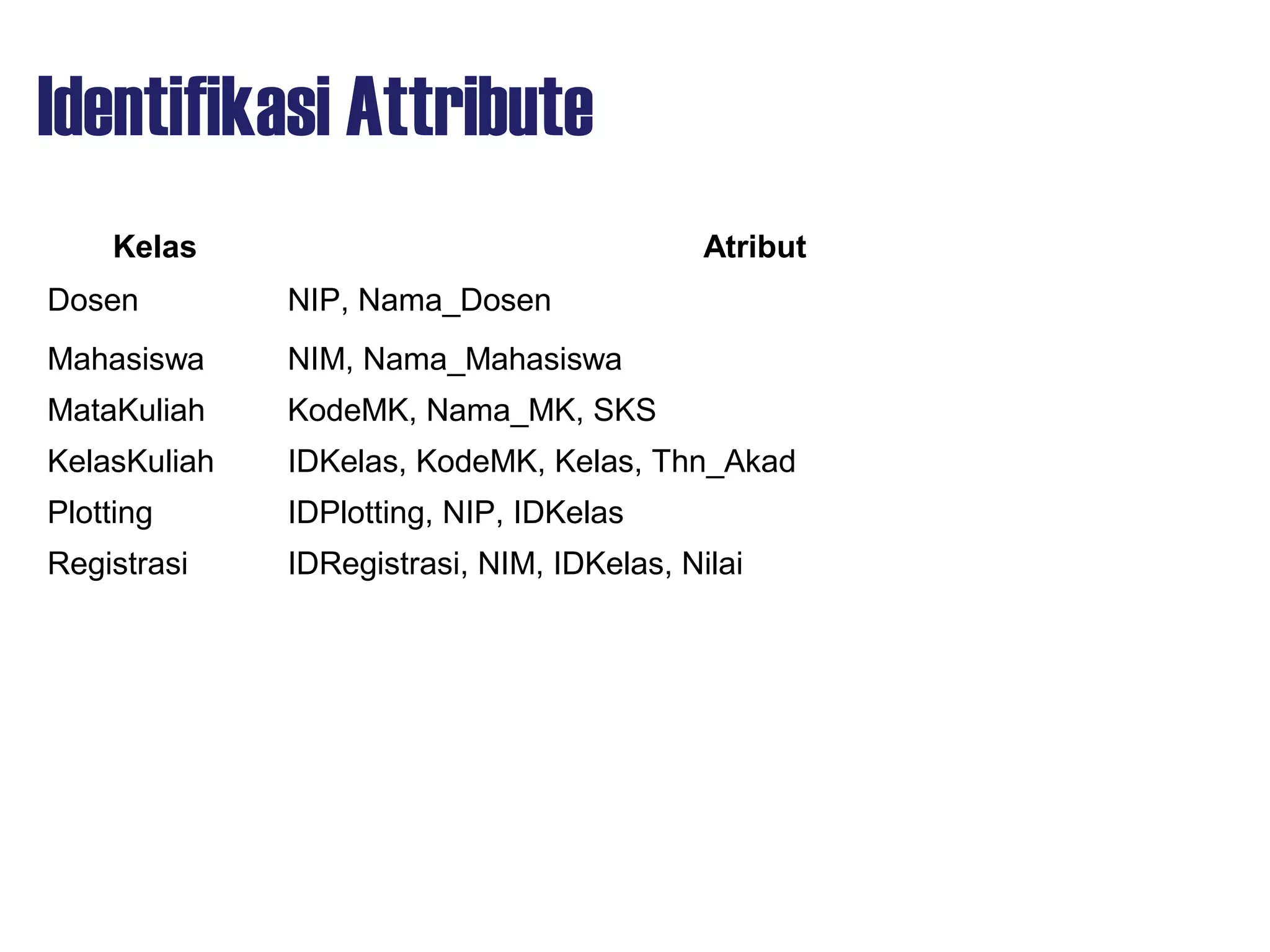 Identifikasi Attribute
Kelas Atribut
Dosen NIP, Nama_Dosen
Mahasiswa NIM, Nama_Mahasiswa
MataKuliah KodeMK, Nama_MK, SKS
KelasKuliah IDKelas, KodeMK, Kelas, Thn_Akad
Plotting IDPlotting, NIP, IDKelas
Registrasi IDRegistrasi, NIM, IDKelas, Nilai
 