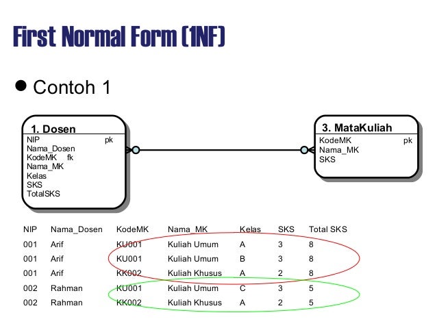 Aps07 design erd_normalization