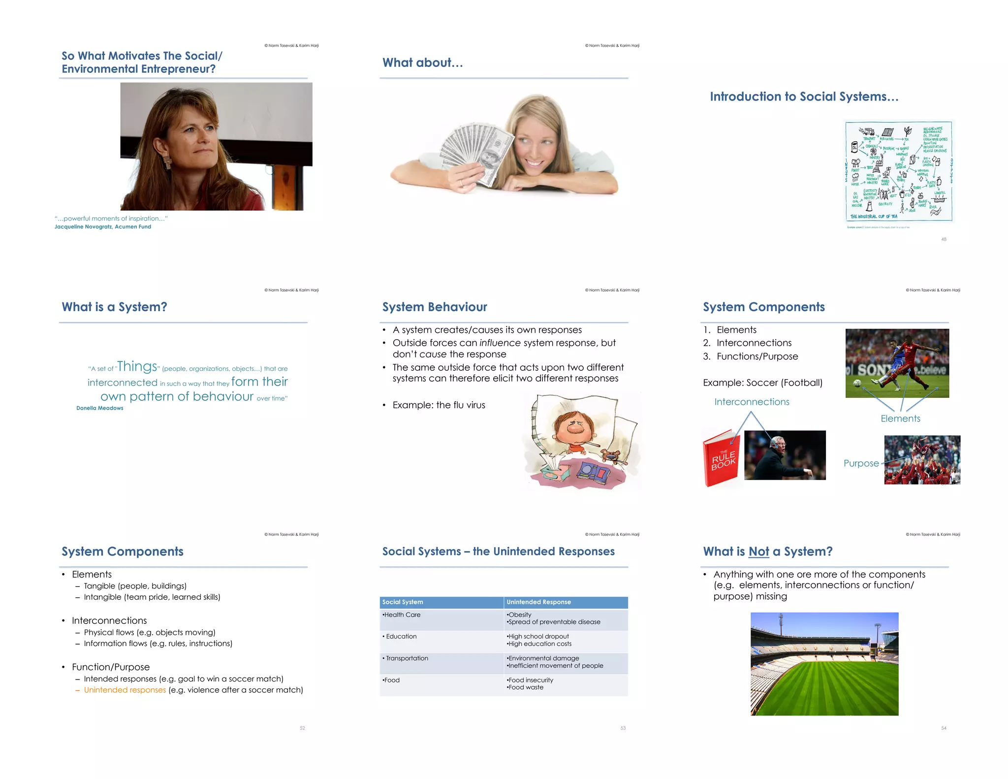 © Norm Tasevski & Karim Harji
What Makes YOU
a Budding (Social)
Entrepreneur???
6
 