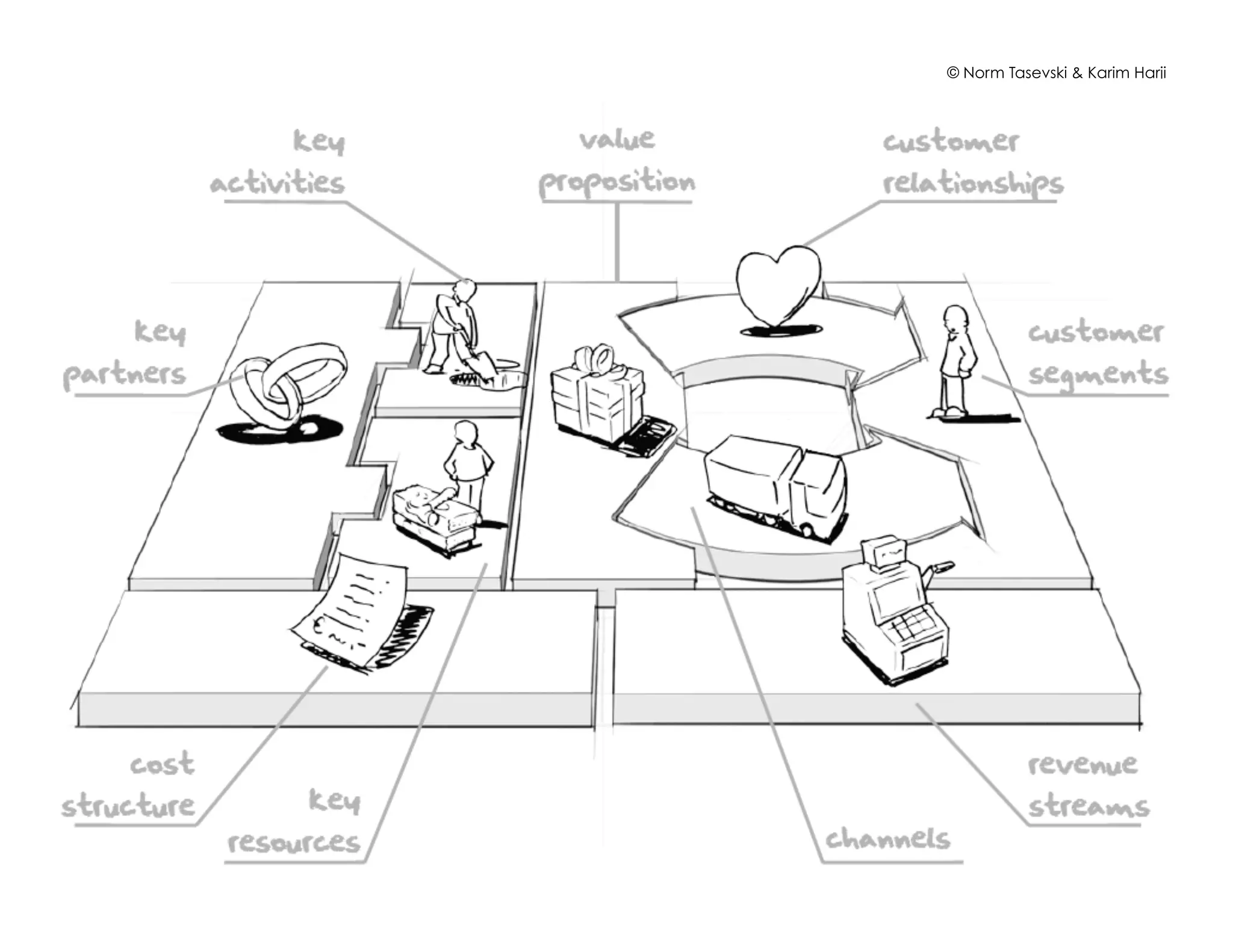 © Norm Tasevski & Karim Harji
13
 
