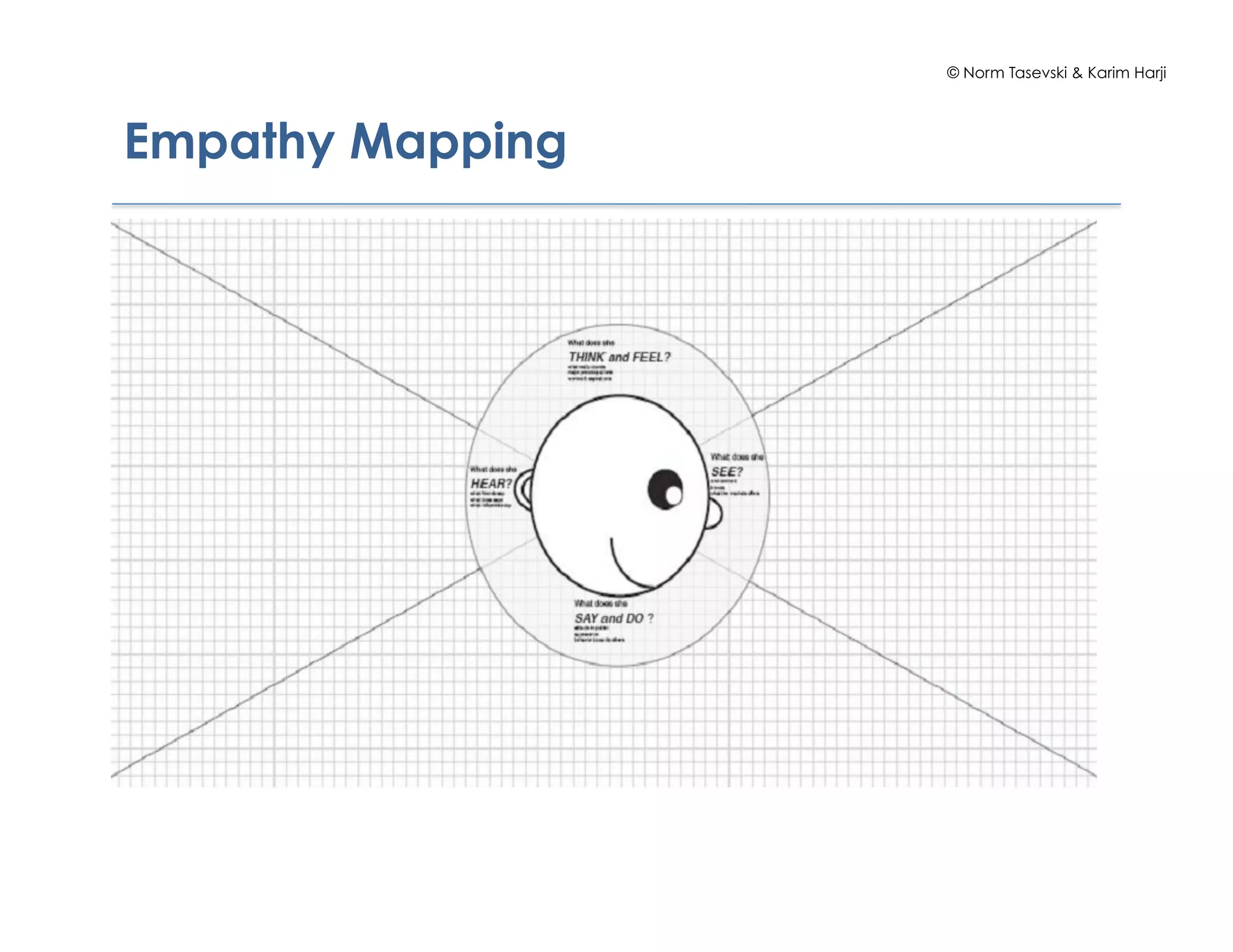 © Norm Tasevski & Karim Harji
Empathy Mapping
 