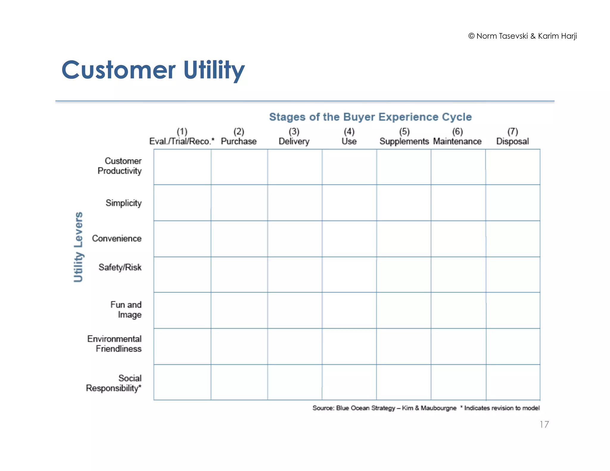 © Norm Tasevski & Karim Harji
17
Customer Utility
 
