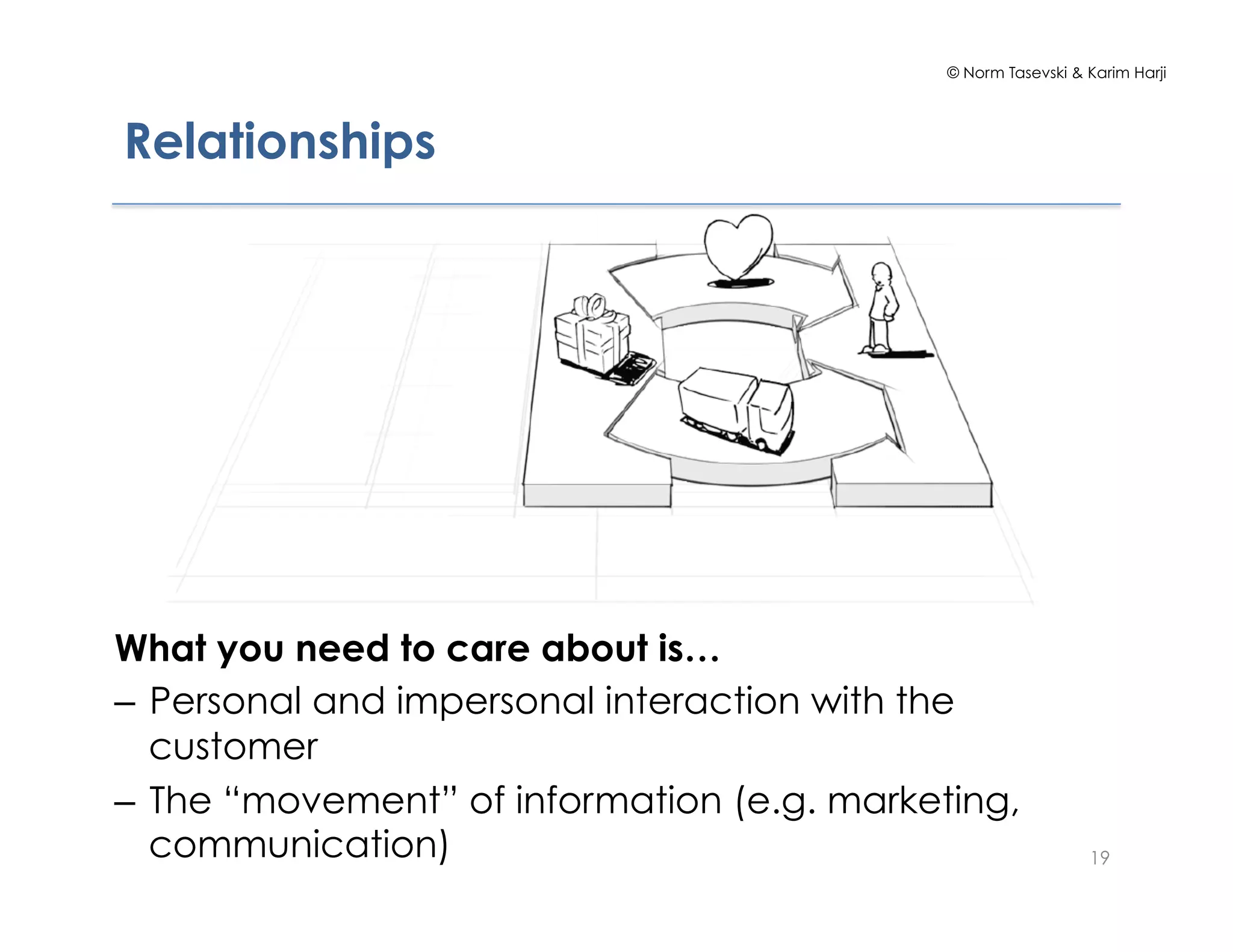 © Norm Tasevski & Karim Harji
19
Relationships
What you need to care about is…
–  Personal and impersonal interaction with the
customer
–  The “movement” of information (e.g. marketing,
communication)
 