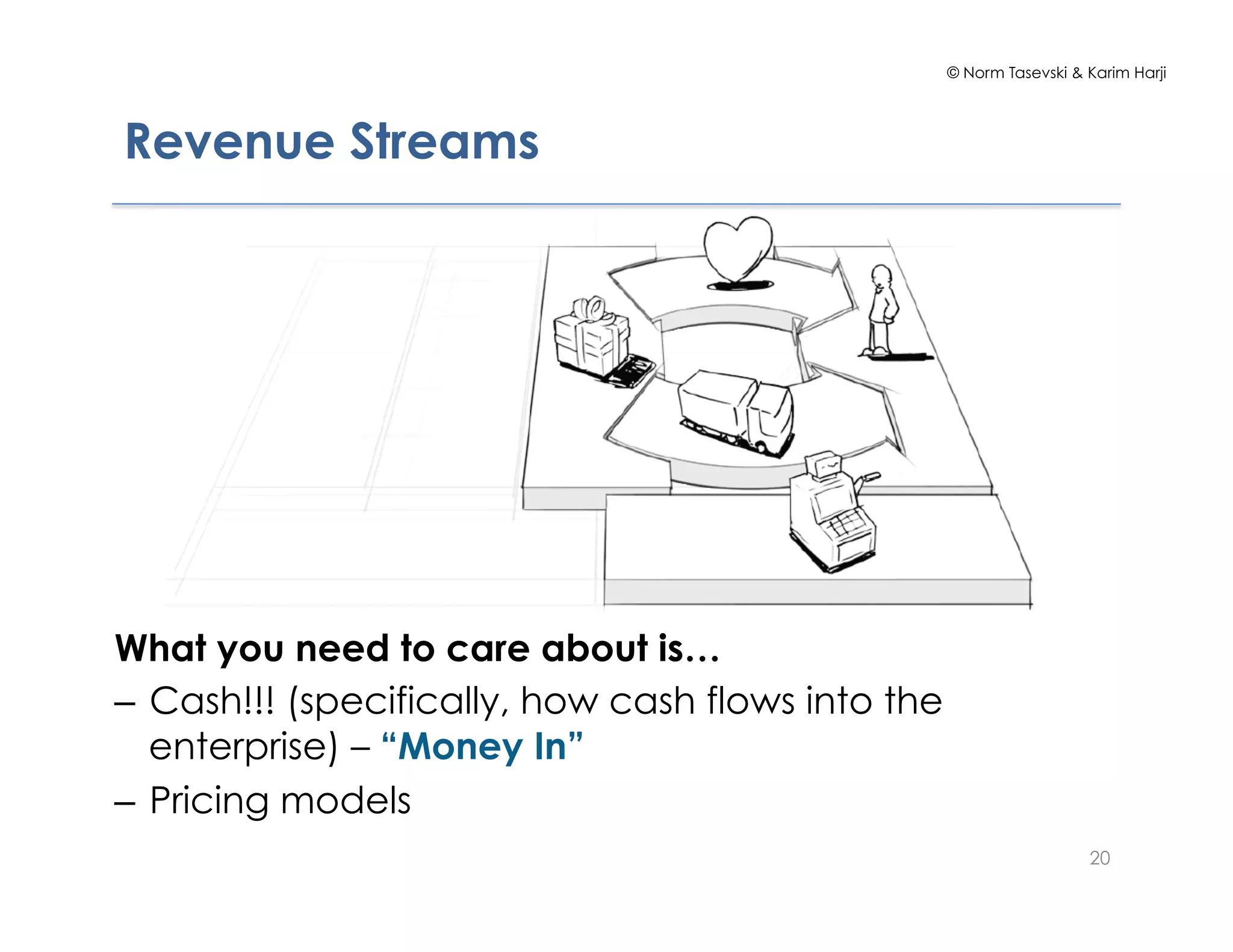 © Norm Tasevski & Karim Harji
20
Revenue Streams
What you need to care about is…
–  Cash!!! (specifically, how cash flows into the
enterprise) – “Money In”
–  Pricing models
 